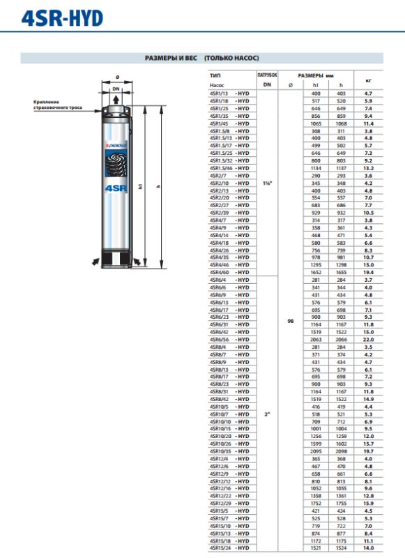 1052735 Pedrollo 4SR6m/9-PDm — глубинный насос 1,1 кВт, 9 м³/ч, напор 61 м