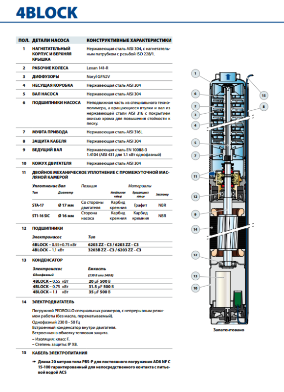 Pedrollo 4BLOCKm 2/18 — глубинный насос 1,1 кВт, 9 м³/ч, напор 128 м