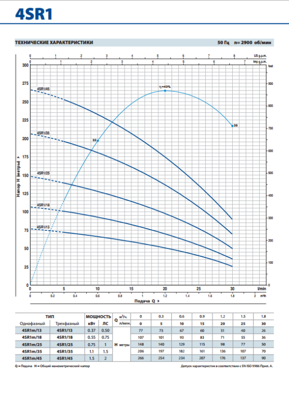 1052736 Pedrollo 4SR6/43-PD — Глубинный насос 5.5 кВт, производительность 9 м³/ч, напор 285 м