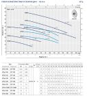 Pedrollo CPm 130 центробежный насос 4,8 м³/ч, макс. напор 22 м, 0,37 кВт