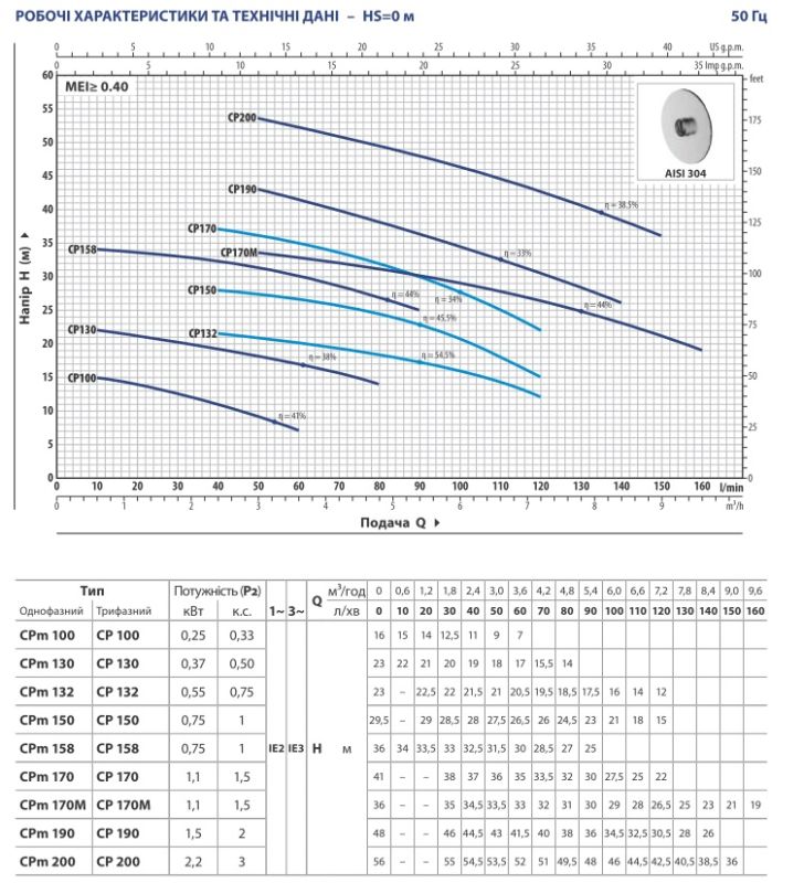Pedrollo CPm 132 центробежный насос 7,2 м³/ч, напор 22 м, 0,6 кВт