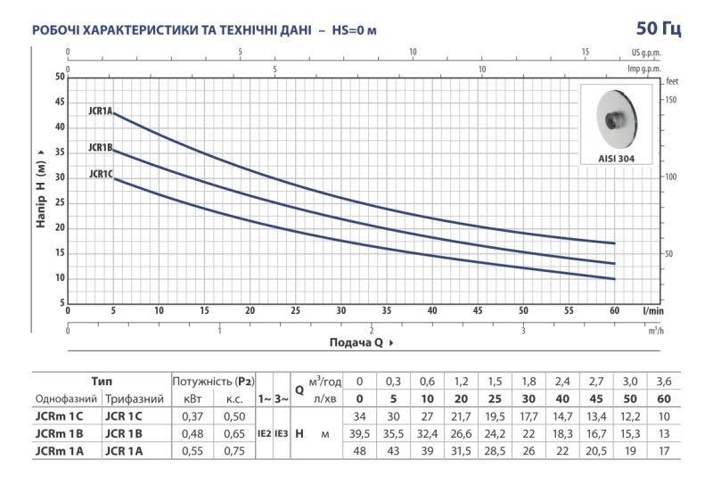 PEDROLLO JCRm 1A насосная станция 80 л — напор 48 м, производительность 3,6 м³/ч