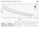 46FJ201CA1 Pedrollo FUTURE JETm 1C-ST самовсасывающий насос, 5.4 м3/ч, напор 33.5 м, корпус нержавеющая сталь