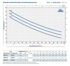 PEDROLLO JSWm 2CX/24-CL Насосна станція 4,8 м3/год, напір до 48 м, гідроакумулятор 24 л