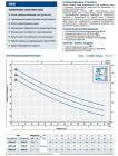 1052730 Pedrollo JSWm 2AX самовсасывающий насос 4.8 м³/ч, напор до 52 м, 1.1 кВт