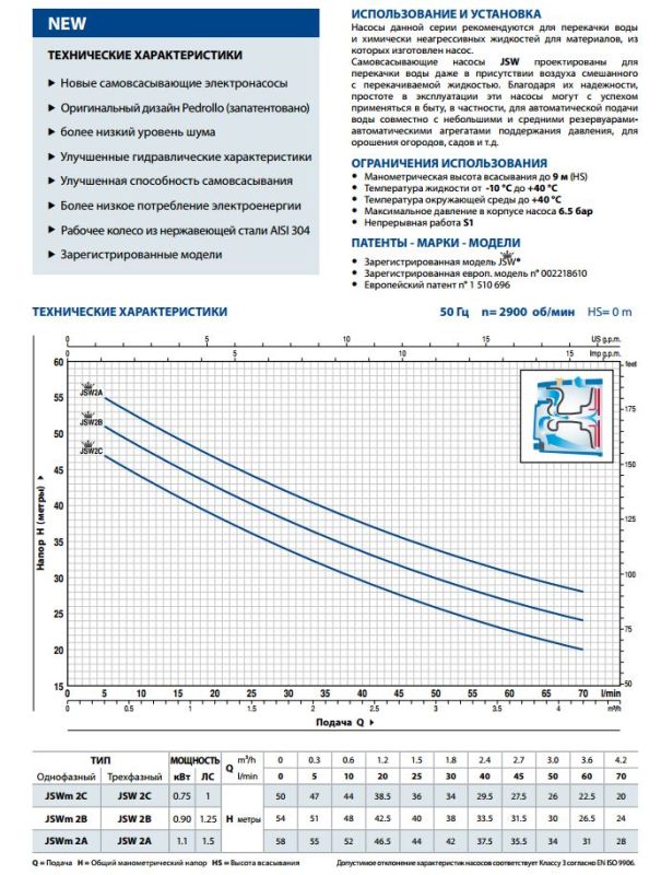 1052730 Pedrollo JSWm 2AX самовсасывающий насос 4.8 м³/ч, напор до 52 м, 1.1 кВт