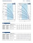 4SR1.5/15 F-PD Pedrollo погружной насос 0,75 кВт 2,6–5 м³/ч погружение до 200 м нерж. сталь