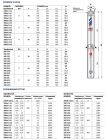 (4931228PLA1) Pedrollo 3SR2m 2/28-PDm 0.75 кВт, 2.7 м³/ч, макс. напор 115 м
