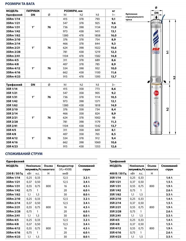 (4931228PLA1) Pedrollo 3SR2m 2/28-PDm 0.75 кВт, 2.7 м³/ч, макс. напор 115 м