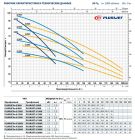 43PJD25058A Pedrollo PLURIJET 5/200X многоступенчатый насос 200 л/мин, напор макс. 73 м