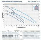 Pedrollo PLURIJETm 4/80 X насосная станция 4,8 м3/ч, напор 48 м, бак 100 л