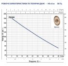 41PQT948A5 Pedrollo PQ 3000 MF — вихревой насос, 2,2 кВт, 3 м³/ч, напор 180 м