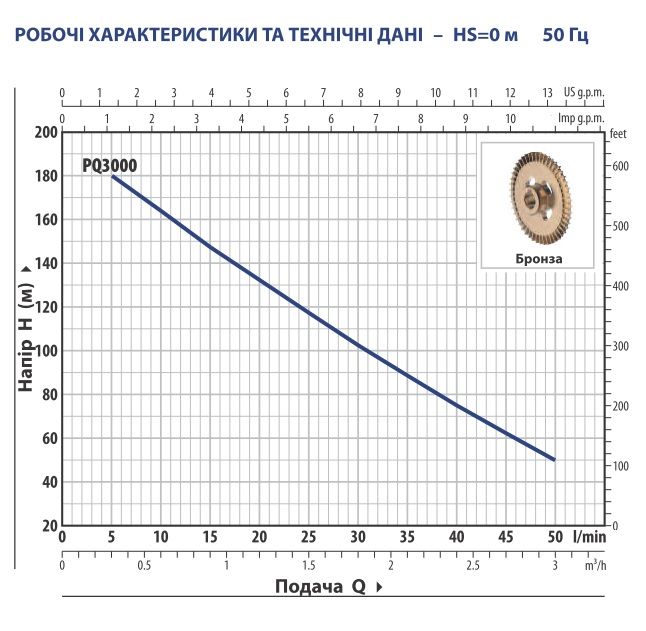 41PQT948A5 Pedrollo PQ 3000 MF — вихревой насос, 2,2 кВт, 3 м³/ч, напор 180 м