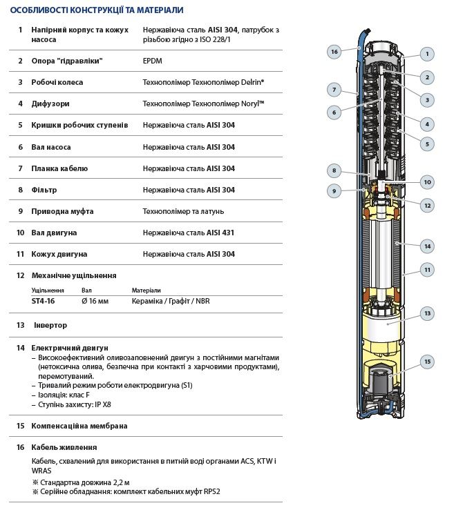 49M4FS603A Pedrollo FLUID SOLAR насос 4" 9,6 м³/ч 25–50 м