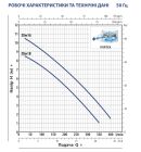 1052732 Pedrollo ZXm 1B/40 дренажно-фекальний насос, 21 м³/год, напір 8,5 м, 0,6 кВт